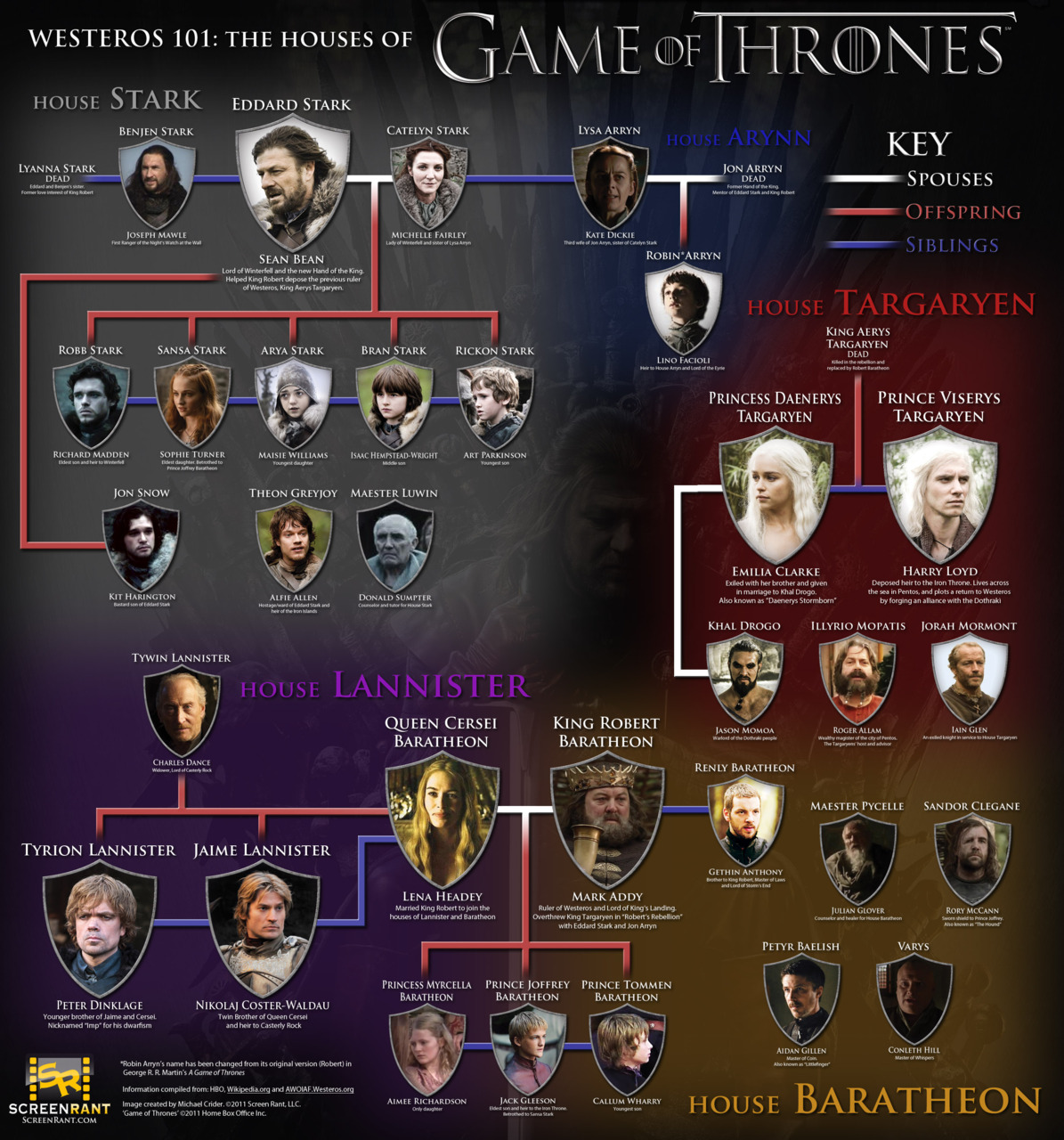 Buku Game Of Thrones Indonesia