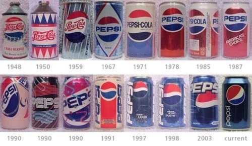 Pepsi evolution - 90Kids.com - Childhood Nostalgia