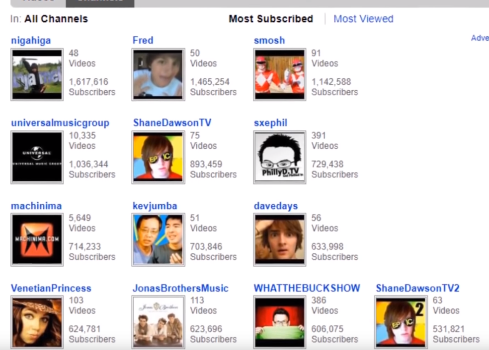 The Most Popular YouTube Channels Back in the 2000s